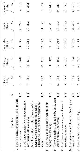 Personal Expectations Table 6  