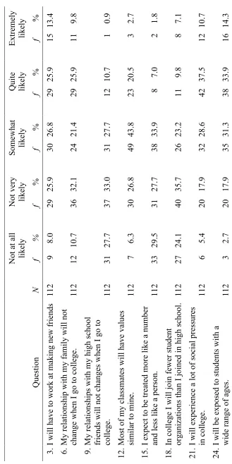 Social Expectations Table 7  