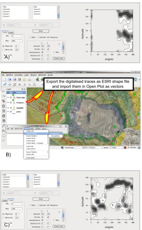 Fig. 11. (a) Scatterplot of polar coordinate vs. azimuth (0–180joints.◦) of (b) Procedure for importing an ESRI shape ﬁle into OpenPlot