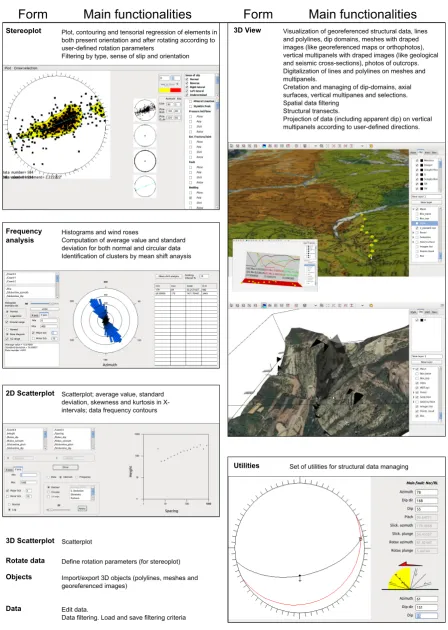Fig. 1. Forms and associated main functionalities of OpenPlot Project, with snapshots of the interfaces.