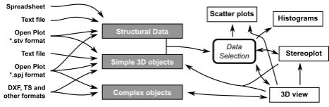 Fig. 2. Schematic working philosophy of Open Plot.