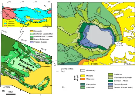 Fig. 4. Procedures to introduce data and photos of outcrops in Open Plot Pj.