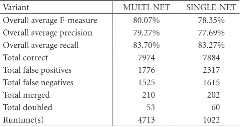 Table 5: Overall results of the MIREX 2005 onset detection contestfor our two variants