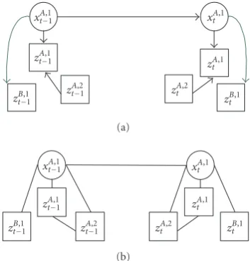Figure 2: Equivalent simpliﬁcation of camera collaboration link.The link causality from grandparent to parent then to grandsonnode is replaced by a direct link from grandparent to grandsonnode.