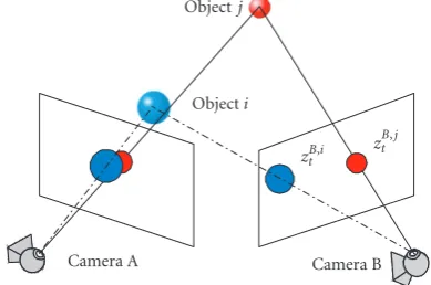 Figure 4: The model setting in 3D space for camera collaborationlikelihood estimation.