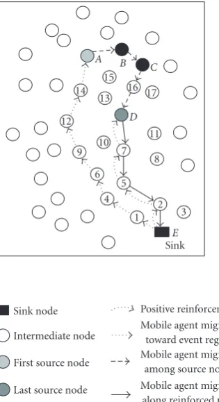 Figure 5: Second phase of MADD.