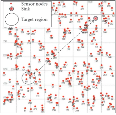 Figure 8: Sensor network model.