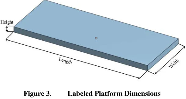 Figure 3. Labeled Platform Dimensions 