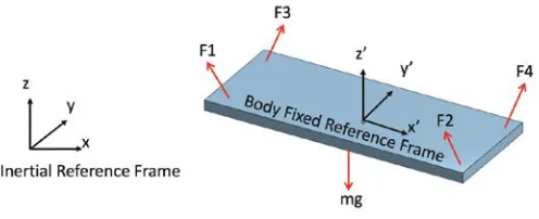 Figure 5 further defines the two reference frames. 