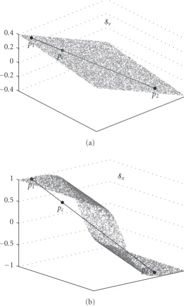 Figure 5: An example showing the dia nonlinear surface. (a) A plane: arbitrary pointSﬀerence between a plane and pc ∈ p1p2 lies onv