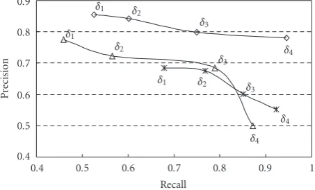 Table 1: Overall performance of audio event detection.