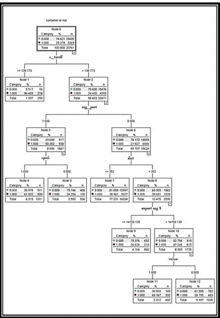 Figure A1. An overview of the decision tree model developed via pruned C5 method  