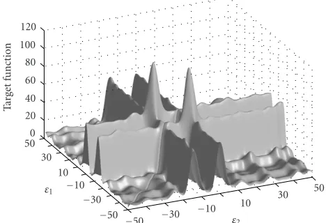 Figure 3: Example of target function to be maximized in (26). Forvisualization purposes, the velocity parameter is ﬁxed to the opti-mum value while ε1 and ε2 vary in the range [−50,50] meters