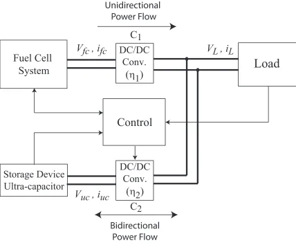 Figure 2.10: Schematic of Hybrid System
