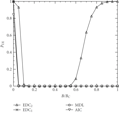 Figure 6: Blind baseline eﬀect.