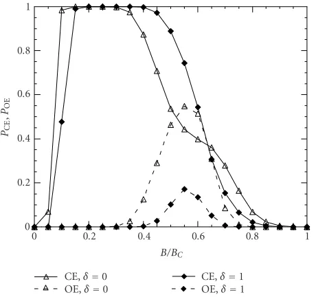 Figure 10: Eﬀect of diagonal loading, EDC2, and DL-EDC2.