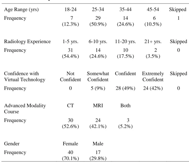 Table 5.   Participant Characteristics 