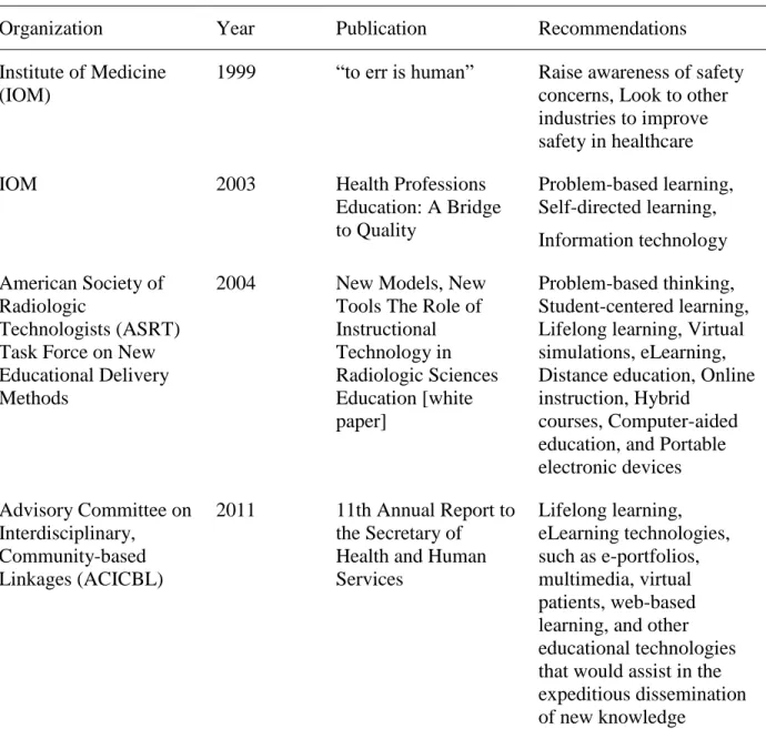 Table 1.  Recommendations for Educational Strategies  