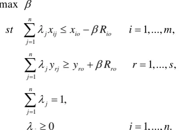 Fig 1. Different projections (input oriented, output oriented, combination oriented) 