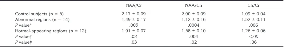 Fig 1. Findings in a 9-year-old with childhood-onset cerebral adrenoleukodystrophy.