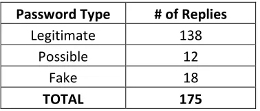 Table 1 - Greening Responses (Greening, 2006, p.11) 