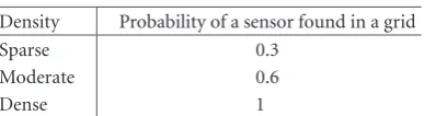 Figure 7: Reduction in transmission energy.