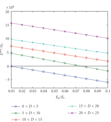 Figure 8: Sparsely populated network.