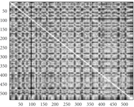 Figure 13: Aﬃnity matrix for a 3-hour-long British open golf gameusing one-second classiﬁcation labels.