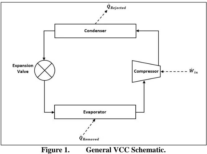 Figure 1. General VCC Schematic. 