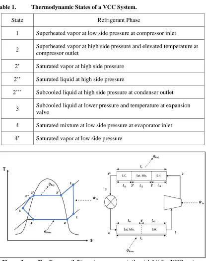 Table 1. Thermodynamic States of a VCC System. 