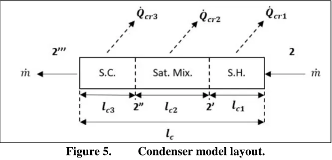 Figure 5. Condenser model layout. 