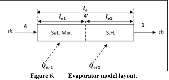 Figure 6. Evaporator model layout. 