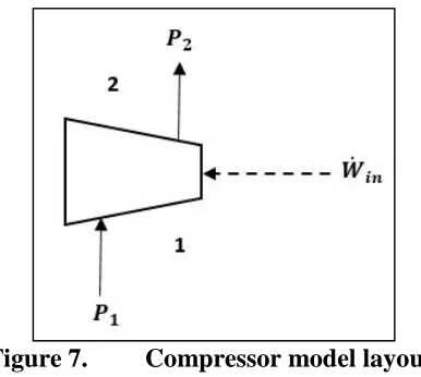 Figure 7.  Compressor model layout. 