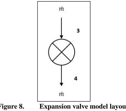 Figure 8.  Expansion valve model layout. 