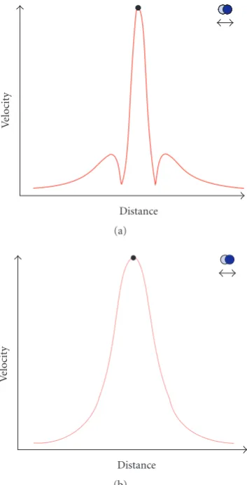 Figure 4: (a) Overview of the experimental setup. (b) Local detailsof a dipole source (vibrating sphere) and the HWA sensor array.