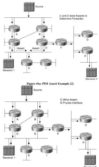 Figure 41a: PIM Assert Example [2] 