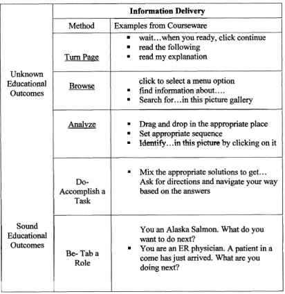 Table 2.2: Information Delivery 