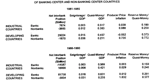TABLE 5: FINANCIAL CHARACTERISTICS