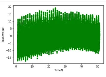 Figure 4.2: Initial condition