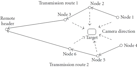 Figure 1: Diagram of sensor network.