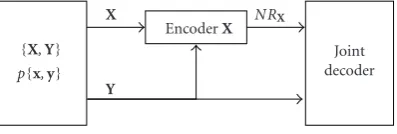 Figure 5: Berger-Flynn-Gray coding.