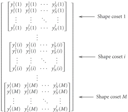 Figure 10: Successive reﬁnement codebook construction.