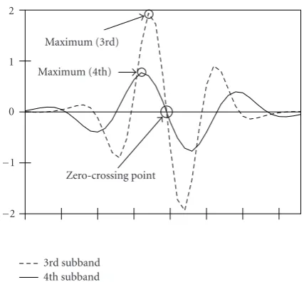 Figure 12: Zero-crossing concept: decoding stage.
