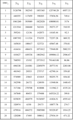 Table 2.Input-data for the 20 bank branches.  