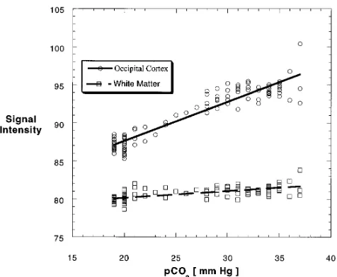 Fig 3. Corresponding time course of the PCO2 change. Thehyperventilation period is indicated by the horizontal bar.