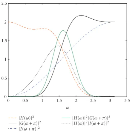 Figure 7: Reconstruction error computation without motion vec-tor truncation (scenario (b)).