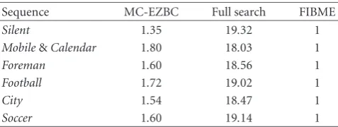 Table 1: Normalized encoding time.