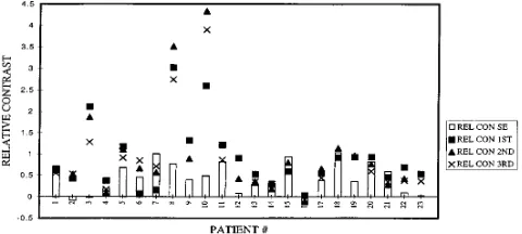 Fig 4. Case 9: squamous cell