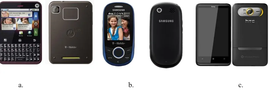 Figure 2. Front and Back Images of the Phones, a. Motorola CHARM (Phone #1), b. Samsung 