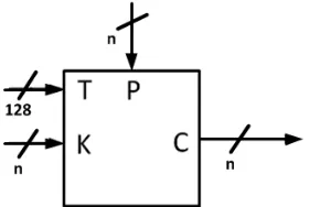 Figure 2.1: Threeﬁsh block cipher diagram